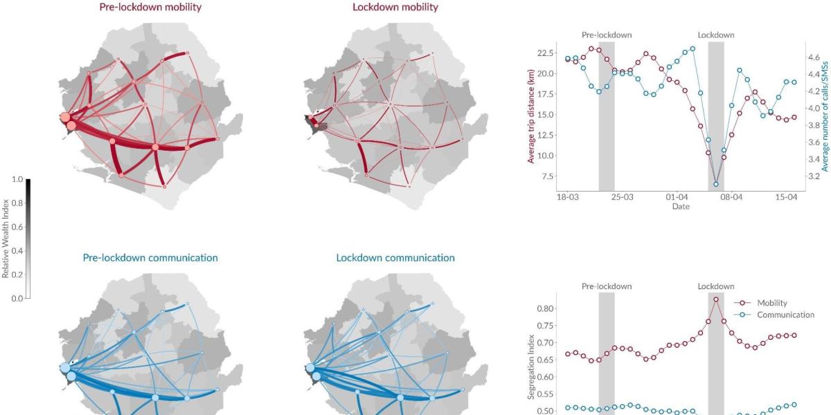 Network and Data Science: Study Finds Links Between Lockdowns and Decreasing Social Network Segregati